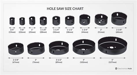 electric box with hole saw|trade size hole saw chart.